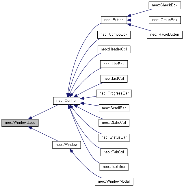 Inheritance graph